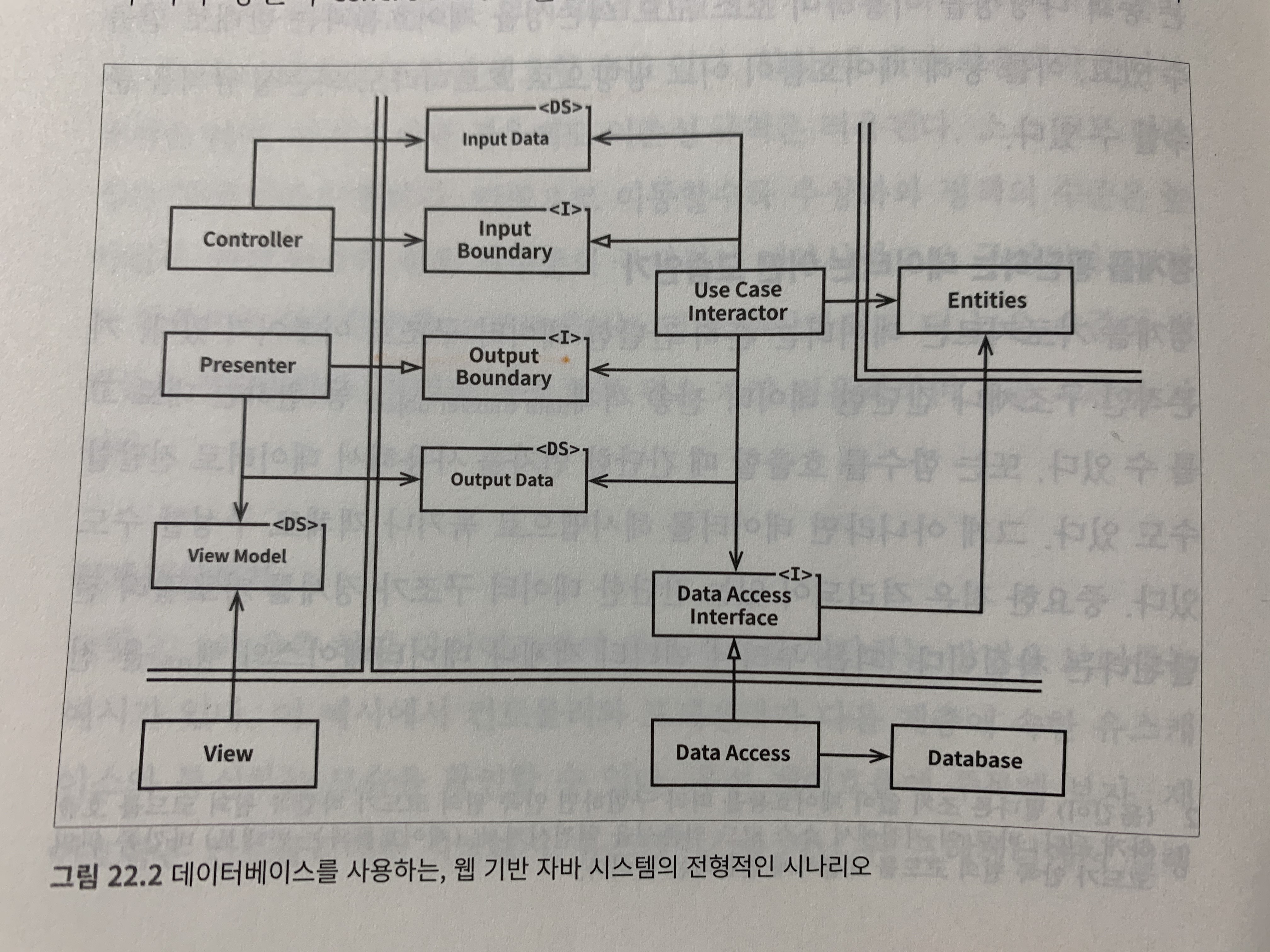 factory method pattern